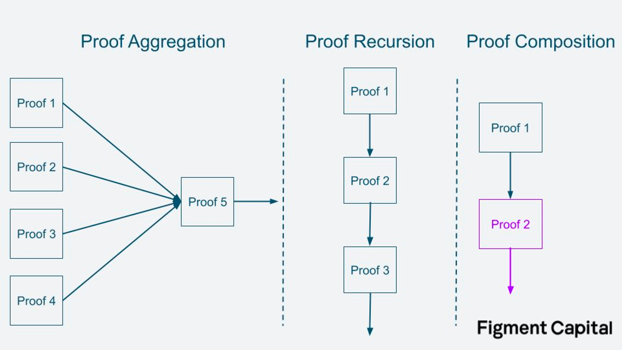 Proof Composition